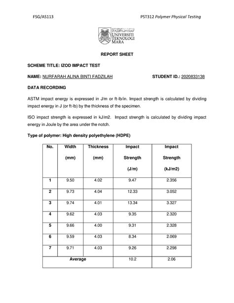 case study on izod impact test|izod impact test lab report.